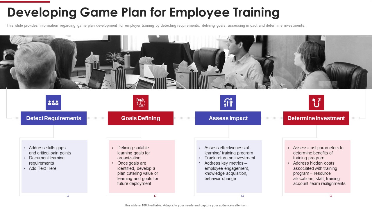 Sales Training Playbook Developing Game Plan For Employee Training Topics PDF