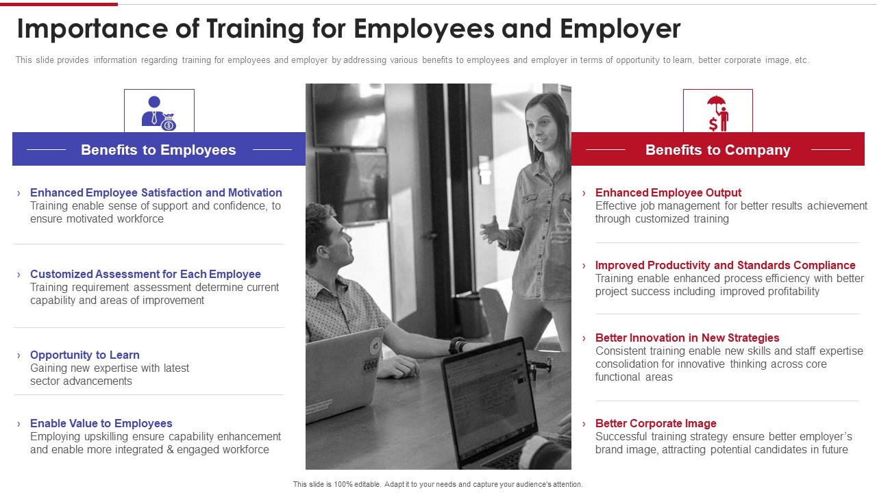 Sales Training Playbook Importance Of Training For Employees And Employer Microsoft PDF