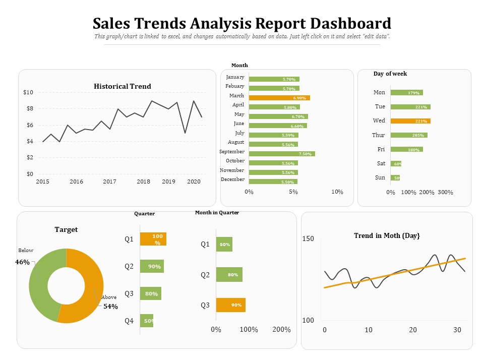 Sales Trends Analysis Report Dashboard Ppt Powerpoint Presentation Icon Portrait Pdf