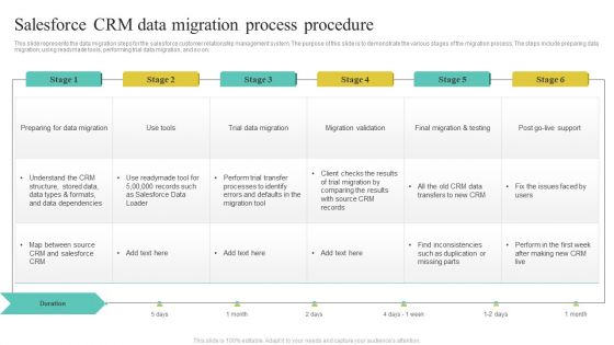 Salesforce CRM Data Migration Process Procedure Slides PDF