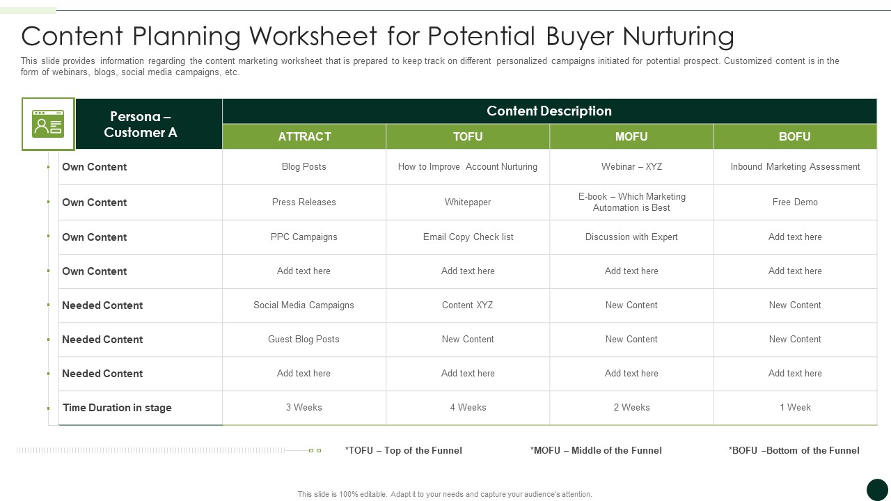 Salesman Principles Playbook Content Planning Worksheet For Potential Buyer Nurturing Mockup PDF