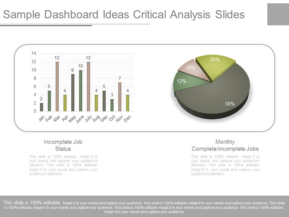 Sample Dashboard Ideas Critical Analysis Slides