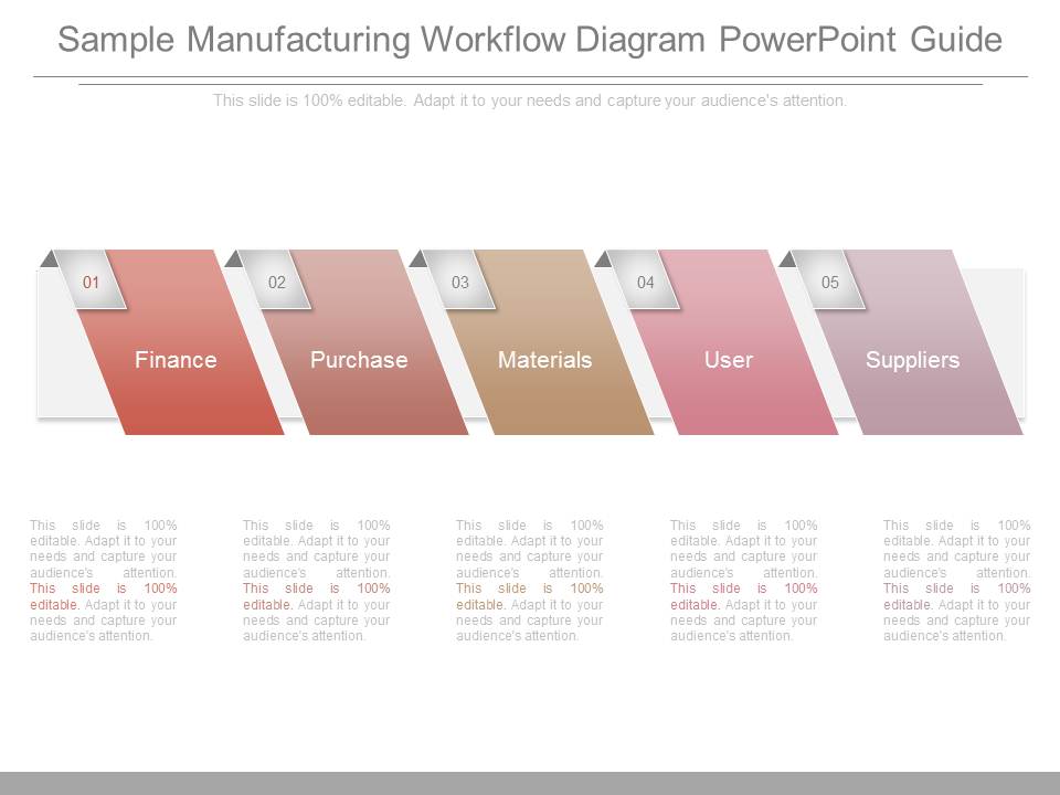 Sample Manufacturing Workflow Diagram Powerpoint Guide