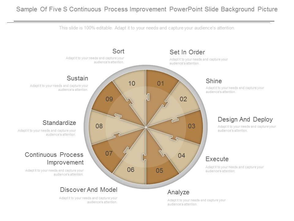 Sample Of Five S Continuous Process Improvement Powerpoint Slide Background Picture