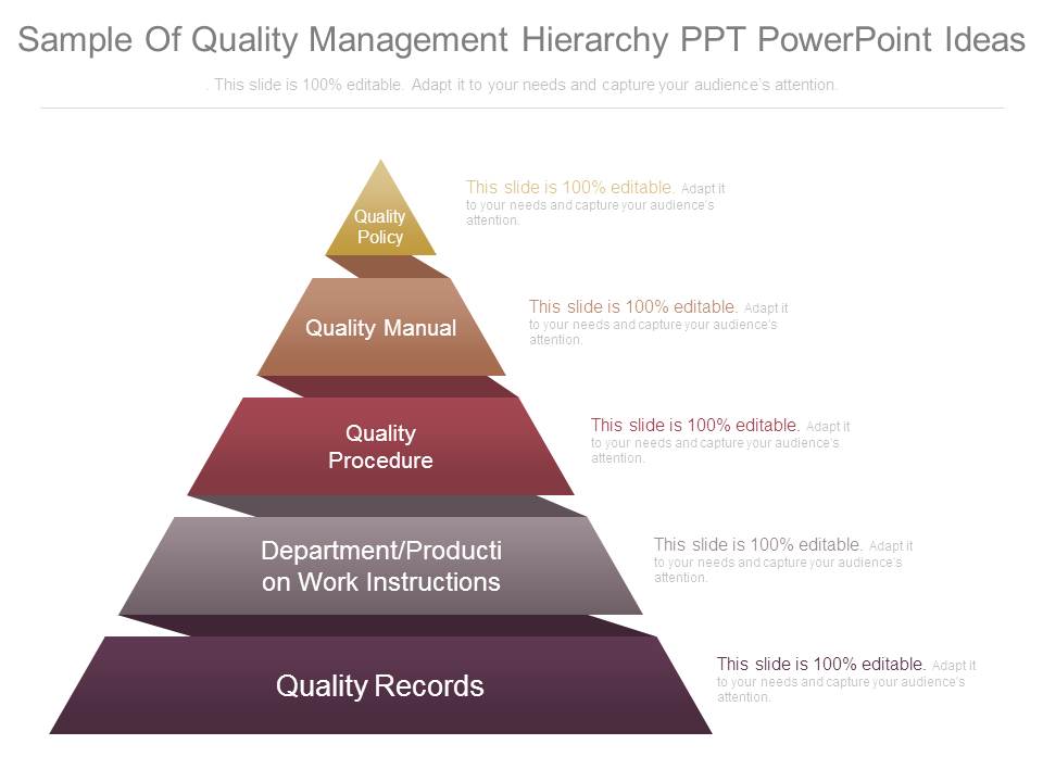 Sample Of Quality Management Hierarchy Ppt Powerpoint Ideas