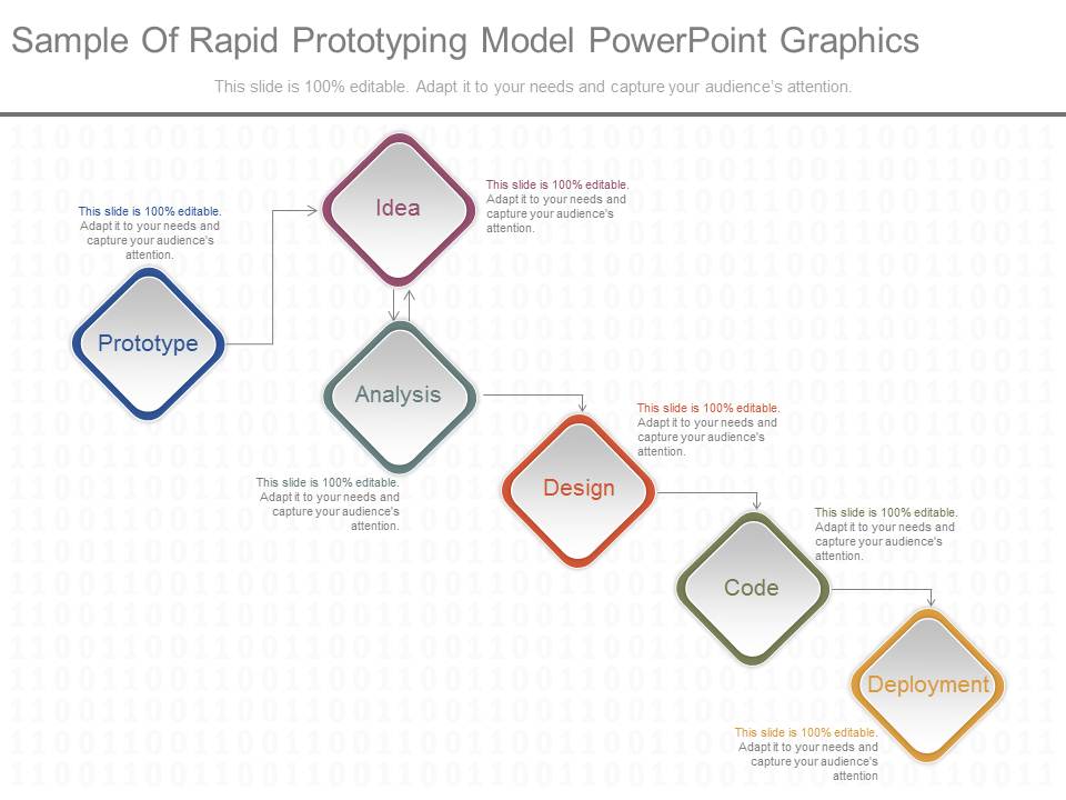 Sample Of Rapid Prototyping Model Powerpoint Graphics