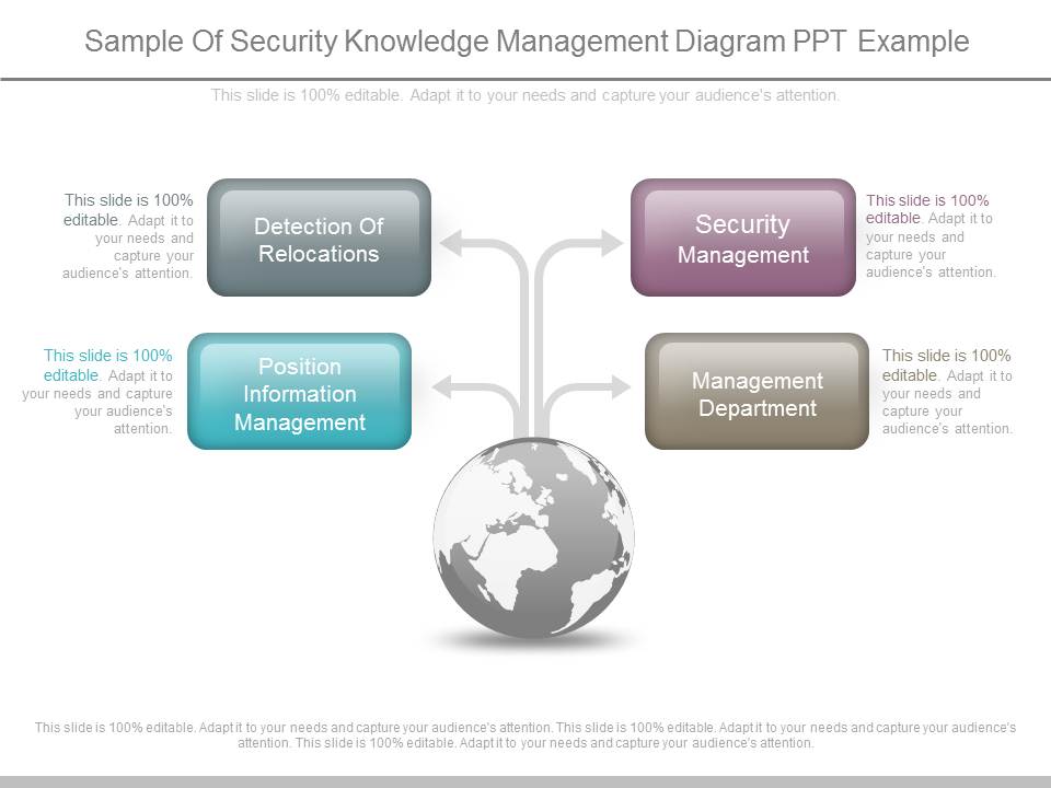 Sample Of Security Knowledge Management Diagram Ppt Example