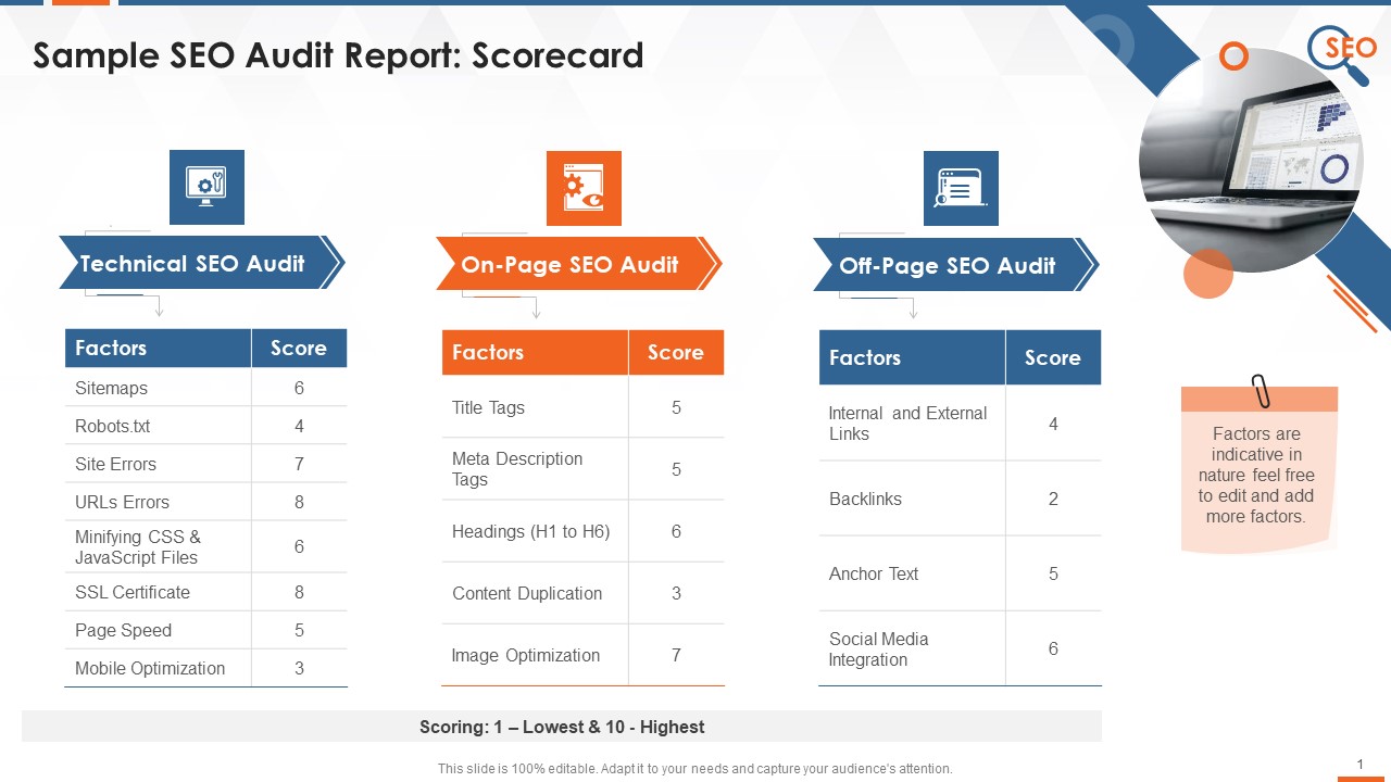 Sample Report For Audit Findings Training Ppt