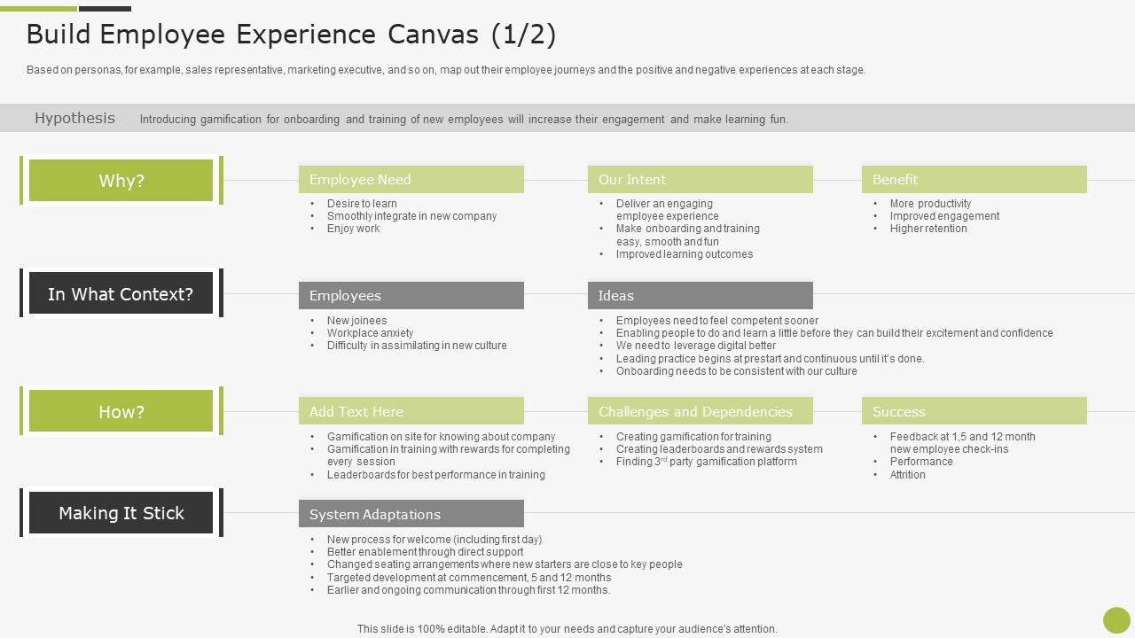 Sample To Create Best Personnel Experience Strategy Build Employee Experience Canvas Formats PDF