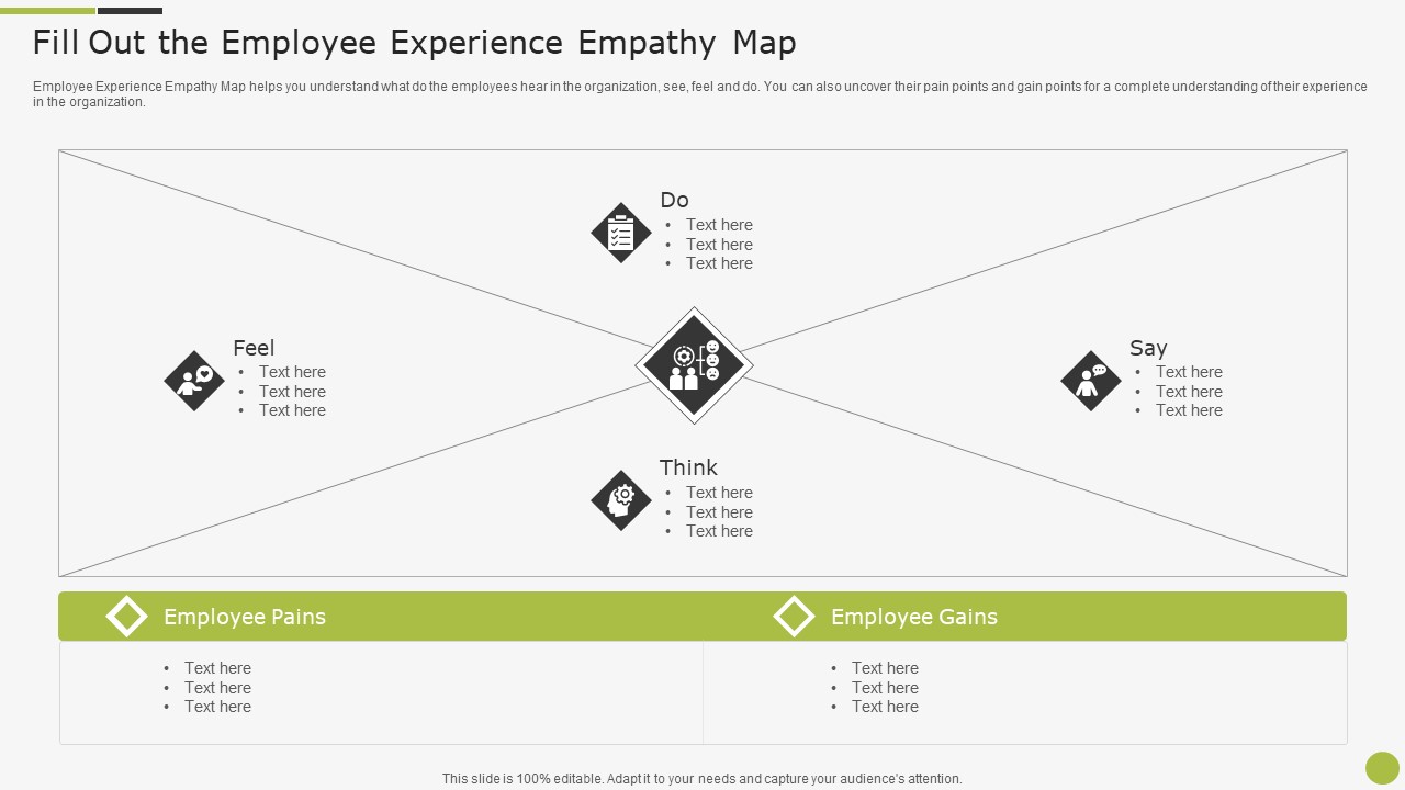 Sample To Create Best Personnel Experience Strategy Fill Out The Employee Experience Empathy Map Sample PDF