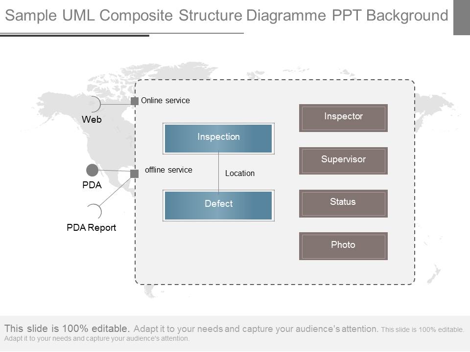 Sample Uml Composite Structure Diagramme Ppt Background