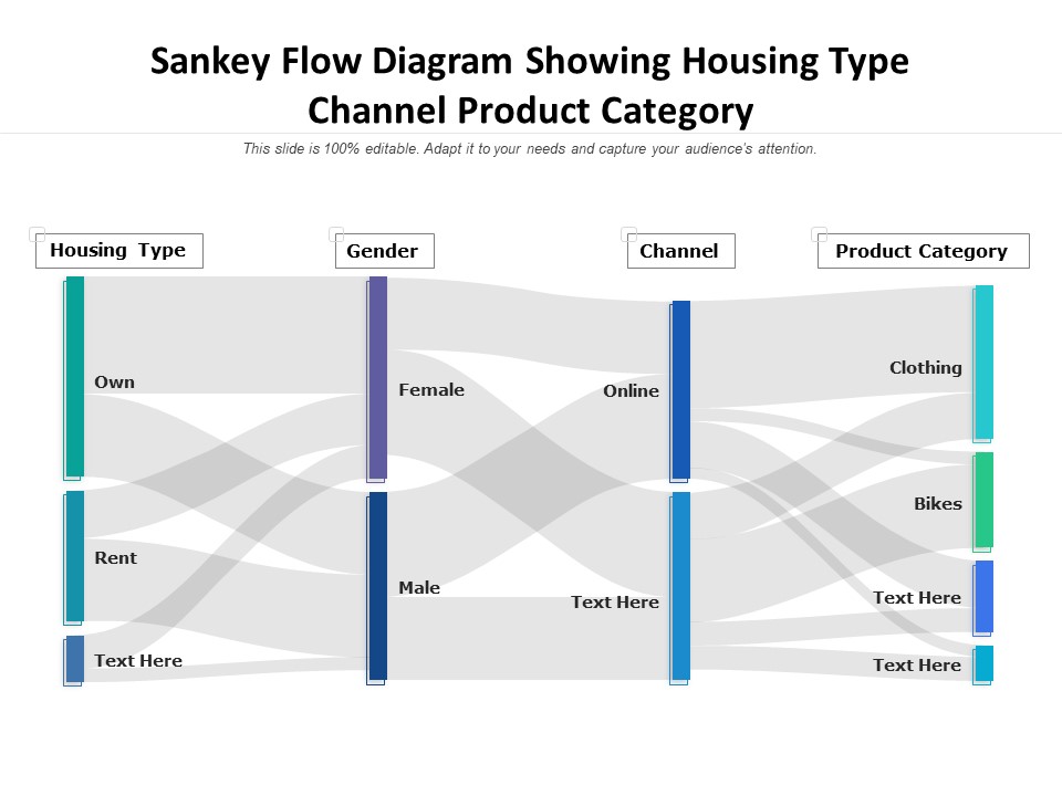 Sankey Flow Diagram Showing Housing Type Channel Product Category Ppt PowerPoint Presentation Outline Introduction PDF
