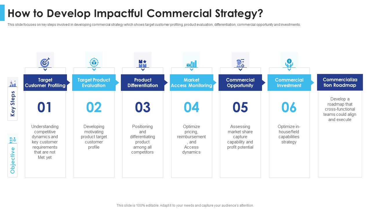 Satisfying Consumers Through Strategic Product Building Plan How To Develop Impactful Commercial Strategy Structure PDF