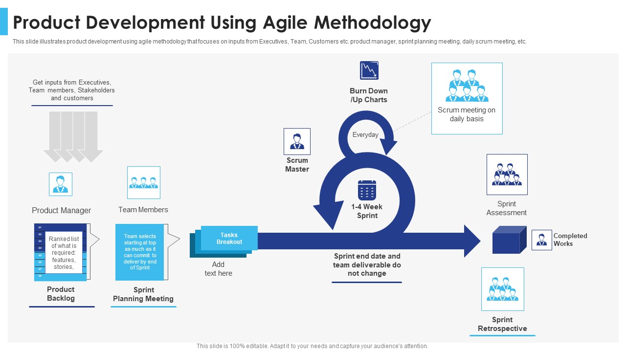 Satisfying Consumers Through Strategic Product Building Plan Product Development Using Agile Methodology Guidelines PDF