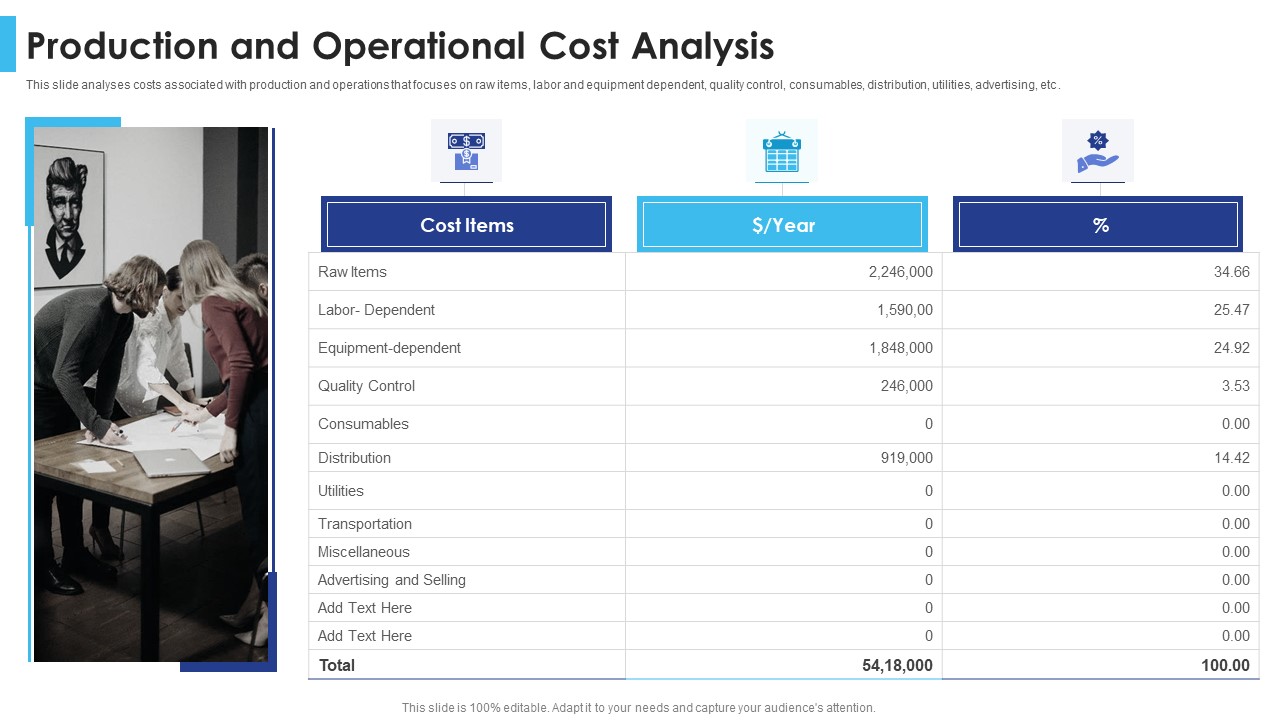 Satisfying Consumers Through Strategic Product Building Plan Production And Operational Cost Analysis Topics PDF