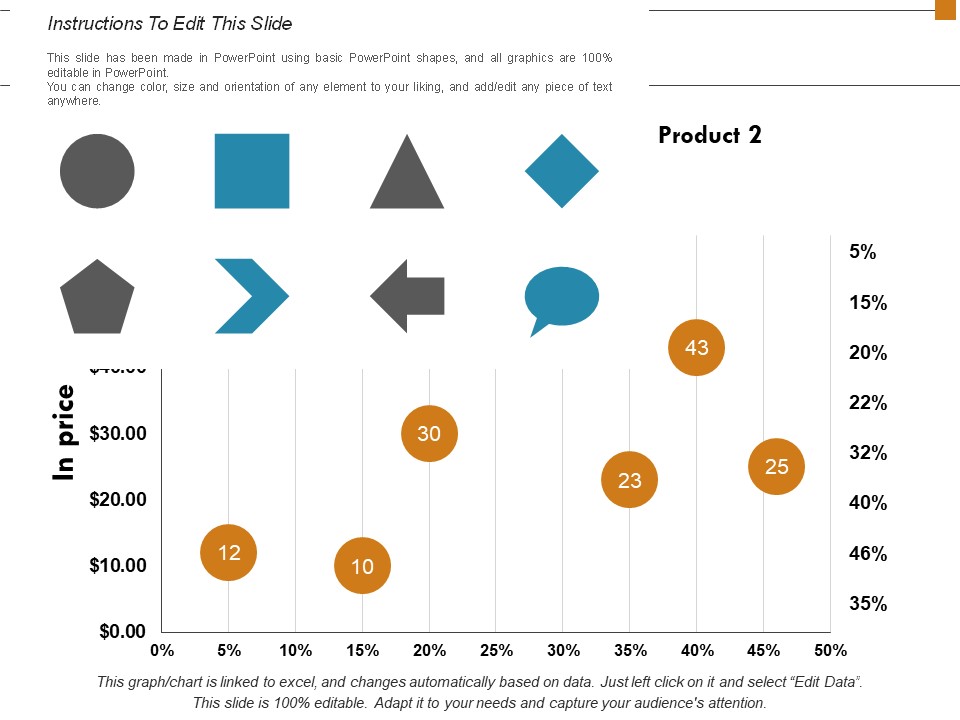 Scatter Bubble Chart Finance Ppt Powerpoint Presentation Layouts Summary