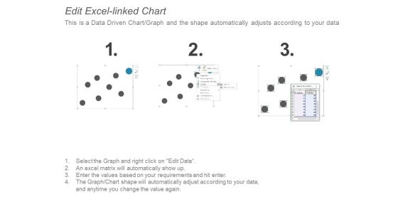 Scatter Bubble Chart Graph Ppt PowerPoint Presentation Infographic Template Maker