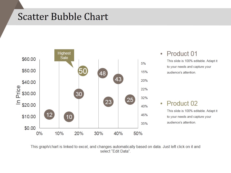 Scatter Bubble Chart Ppt PowerPoint Presentation Diagram Ppt