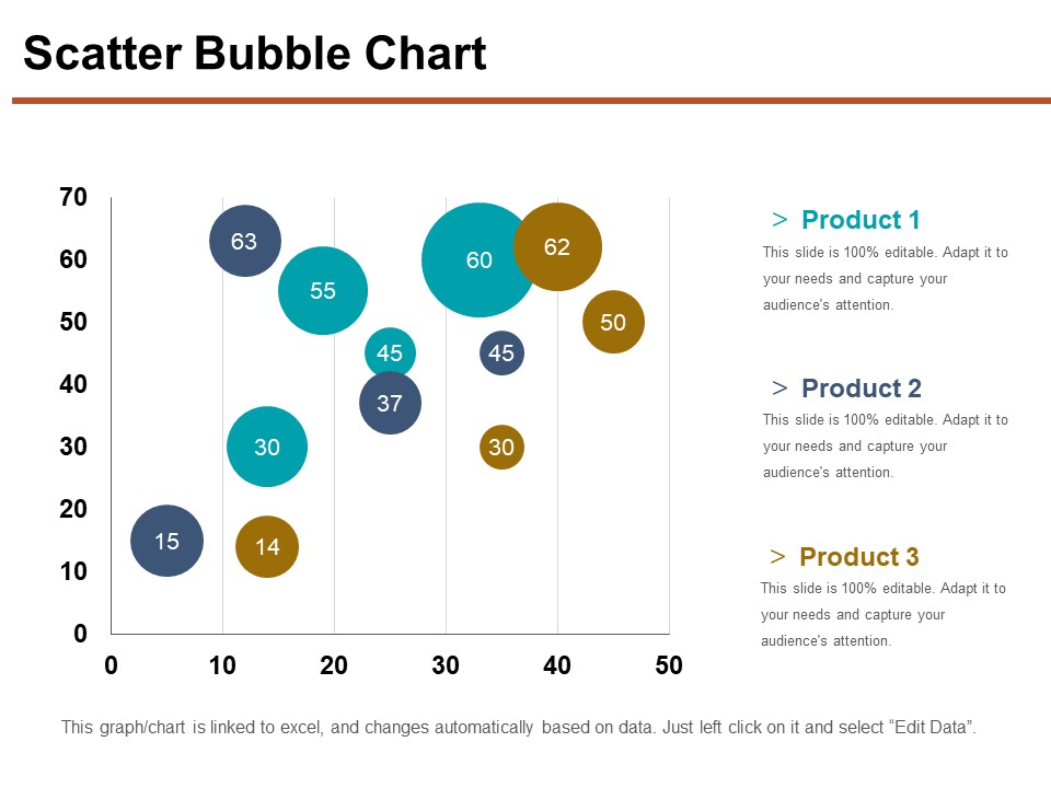 Scatter Bubble Chart Ppt PowerPoint Presentation Gallery Icons