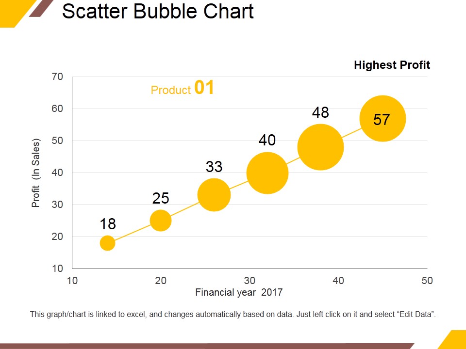 Scatter Bubble Chart Ppt PowerPoint Presentation Icon Elements