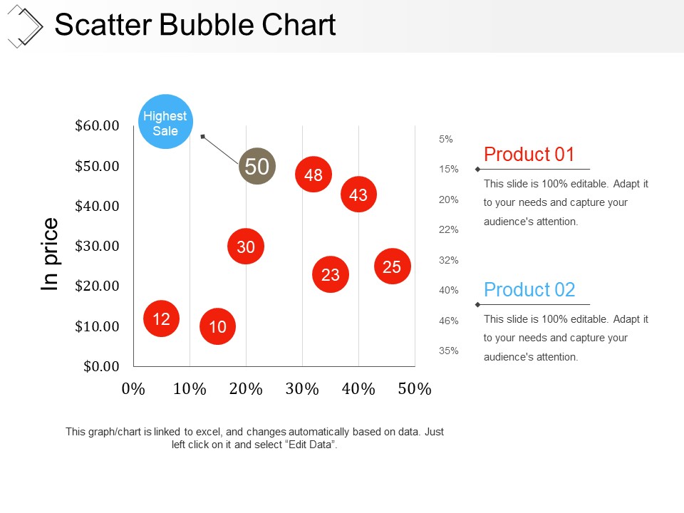 Scatter Bubble Chart Ppt PowerPoint Presentation Infographic Template Examples