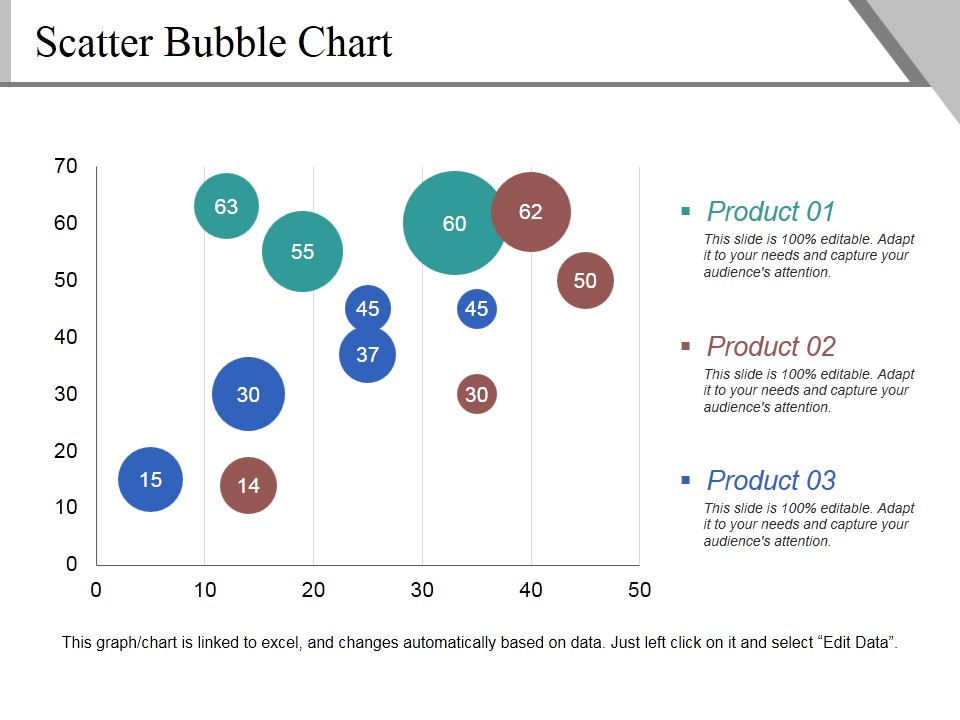 Scatter Bubble Chart Ppt PowerPoint Presentation Pictures Demonstration