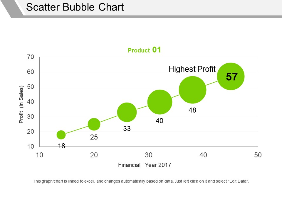 Scatter Bubble Chart Ppt PowerPoint Presentation Professional Graphics Pictures