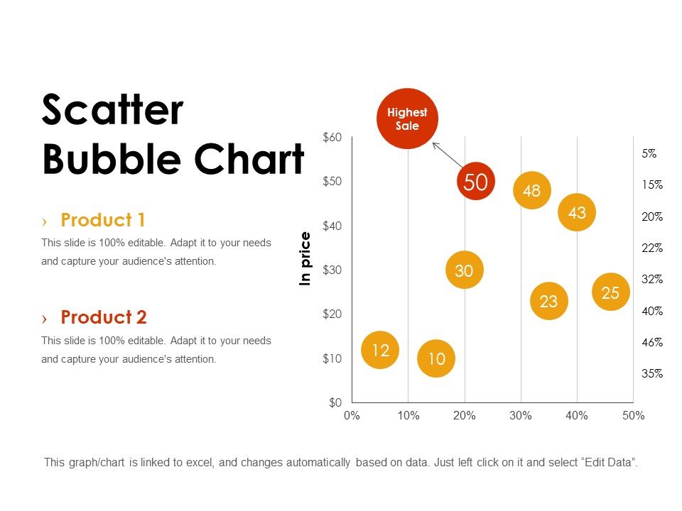 Scatter Bubble Chart Ppt PowerPoint Presentation Styles Background