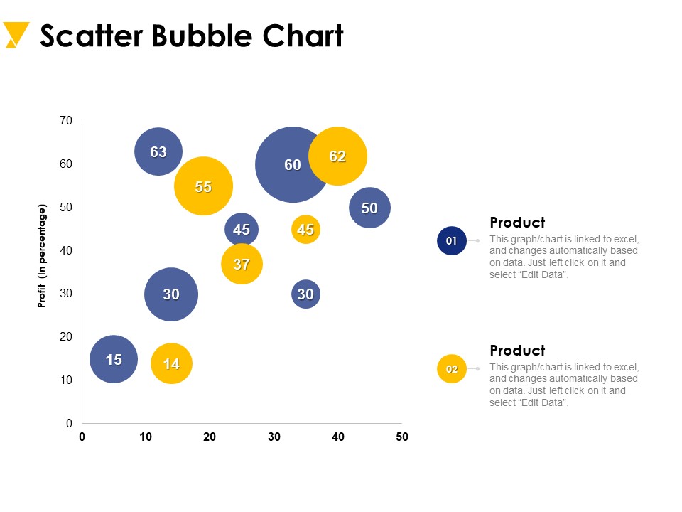 Scatter Bubble Chart Ppt PowerPoint Presentation Styles Mockup