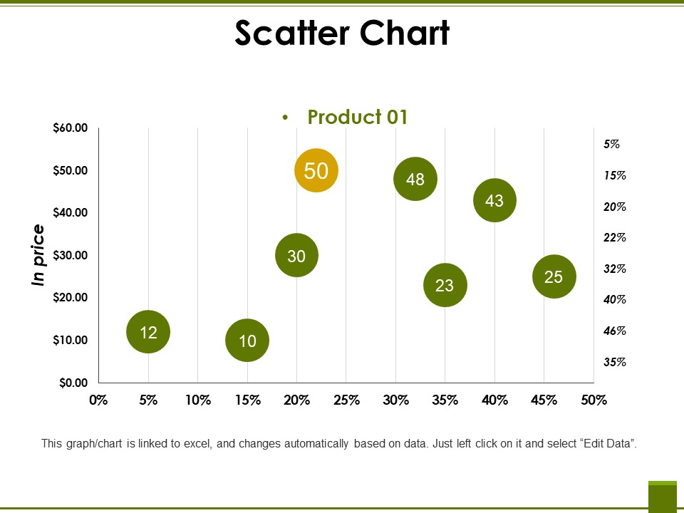 Scatter Chart Ppt PowerPoint Presentation File Display