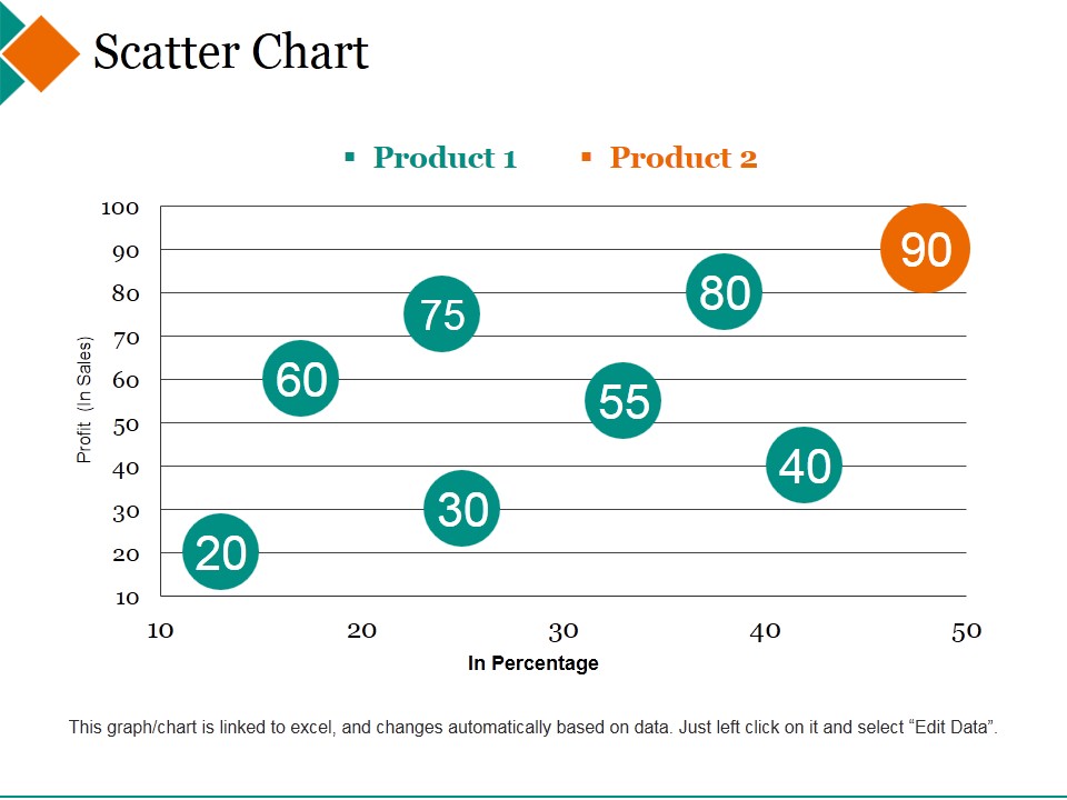 Scatter Chart Ppt PowerPoint Presentation Icon Example Introduction