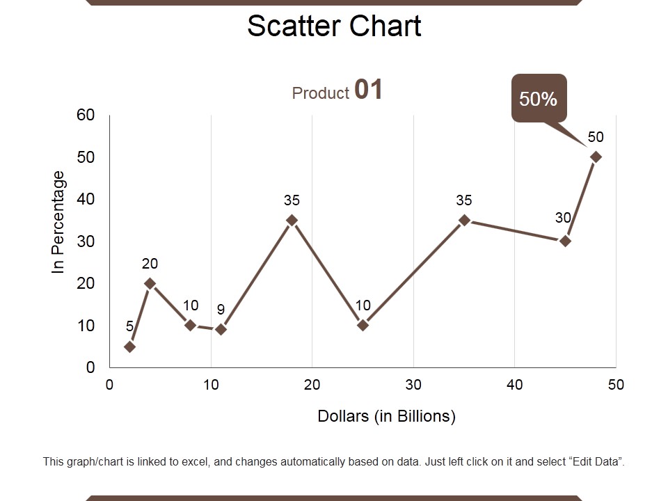 Scatter Chart Ppt PowerPoint Presentation Icon Mockup
