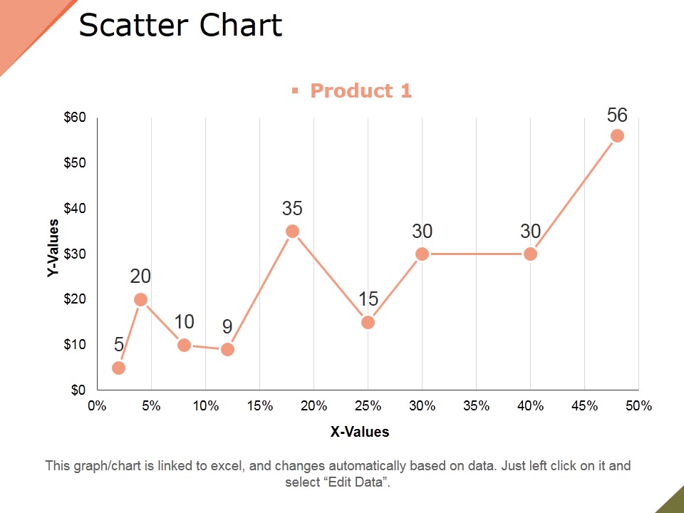 Scatter Chart Ppt PowerPoint Presentation Infographic Template Objects