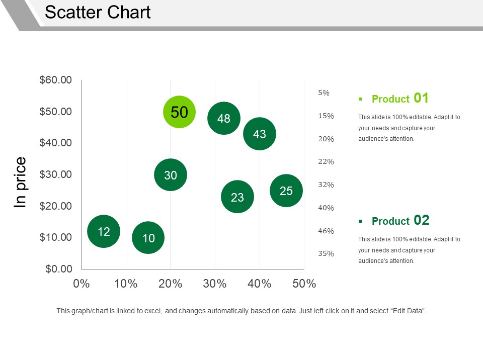 Scatter Chart Ppt PowerPoint Presentation Pictures Elements