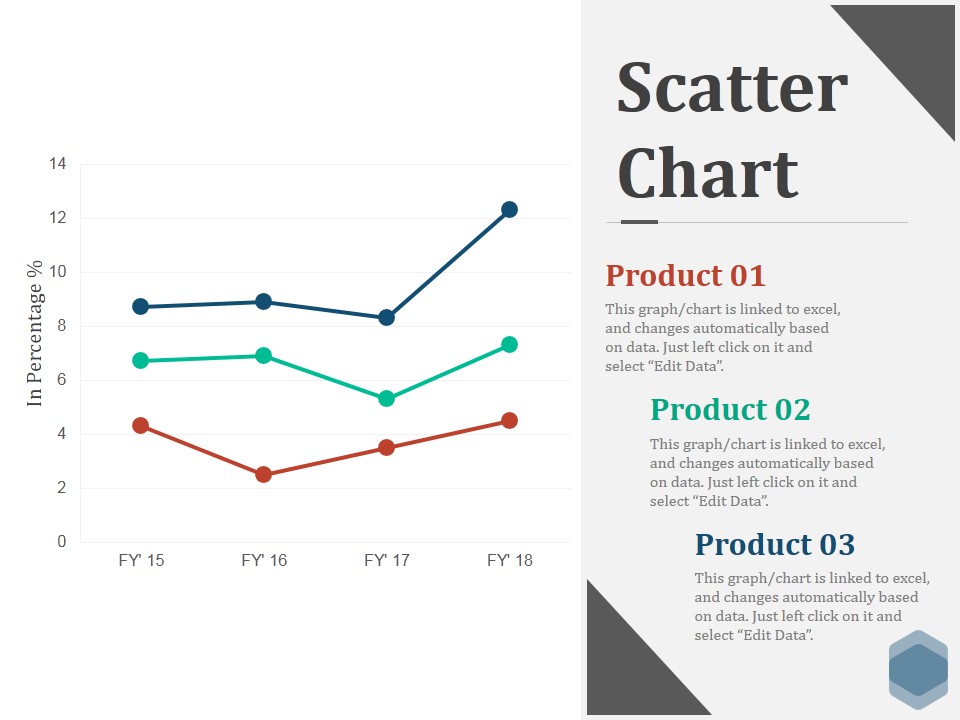 Scatter Chart Ppt PowerPoint Presentation Slides Icons