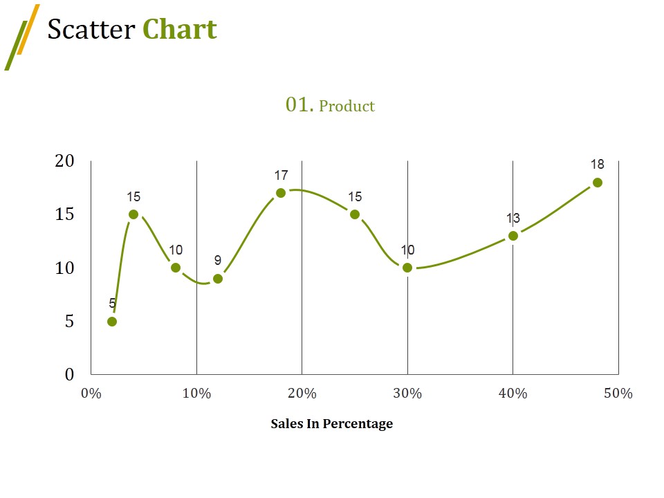 Scatter Chart Ppt PowerPoint Presentation Slides Summary