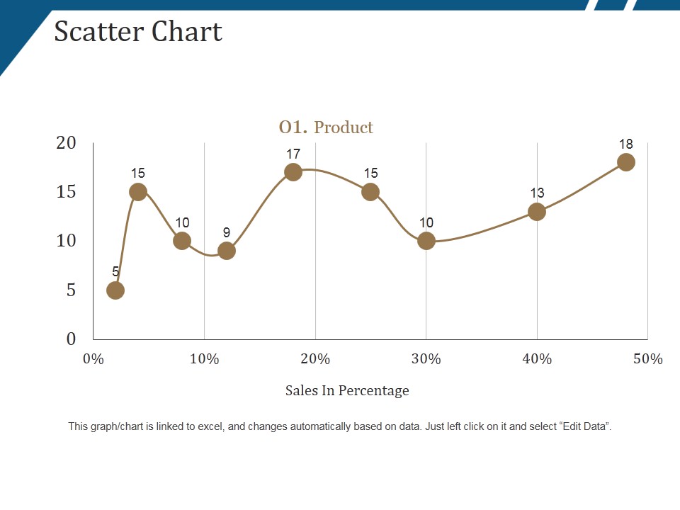 Scatter Chart Ppt PowerPoint Presentation Summary Deck