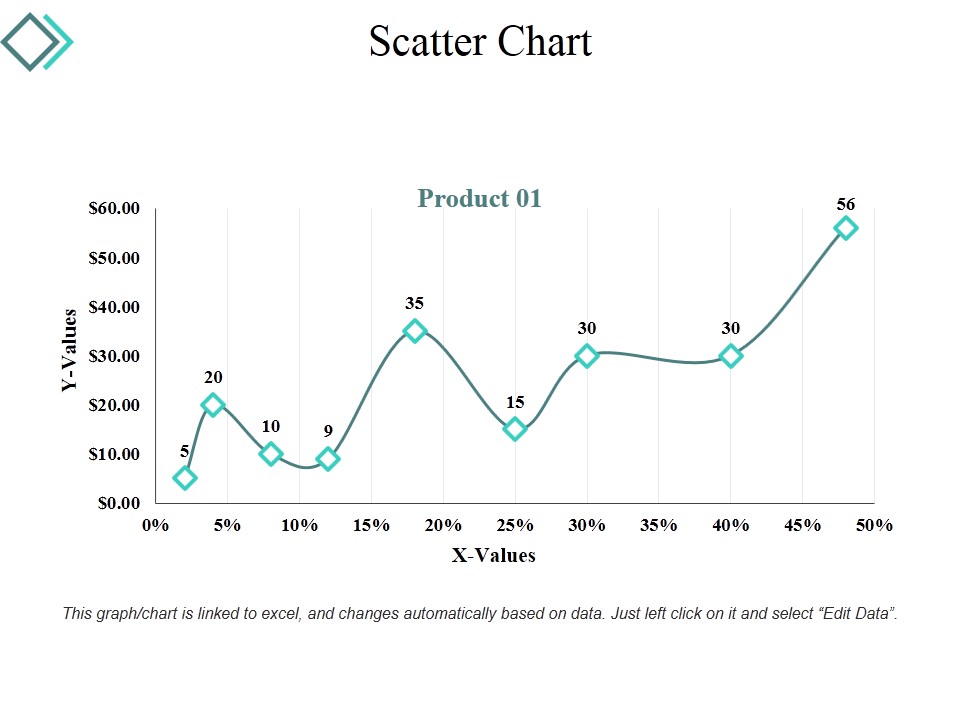 Scatter Chart Ppt PowerPoint Presentation Templates