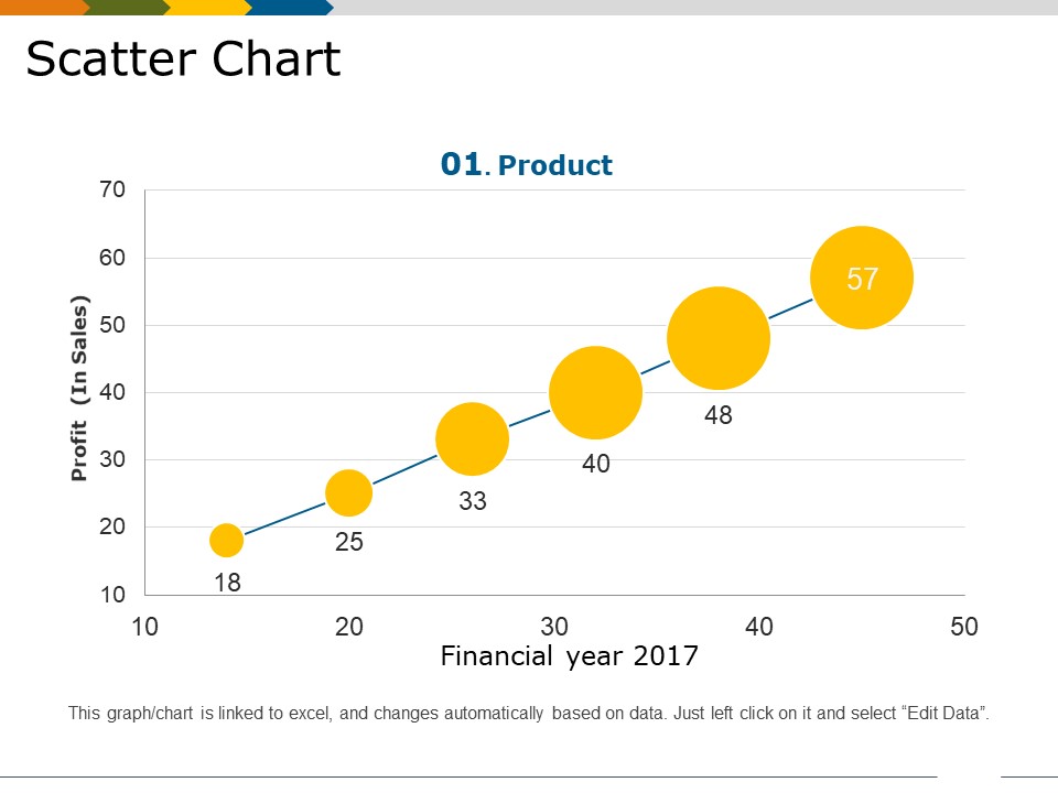 Scatter Chart Template 1 Ppt PowerPoint Presentation Show Slides