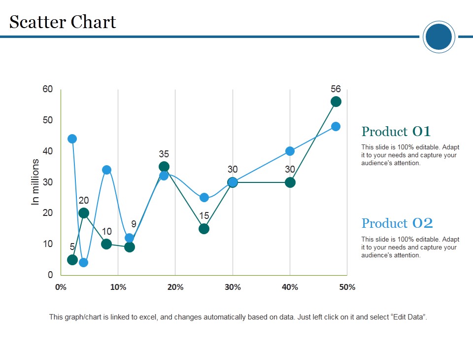 Scatter Chart Template 2 Ppt PowerPoint Presentation Portfolio Skills