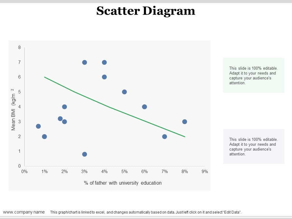Scatter Diagram Ppt PowerPoint Presentation Infographic Template Design Ideas