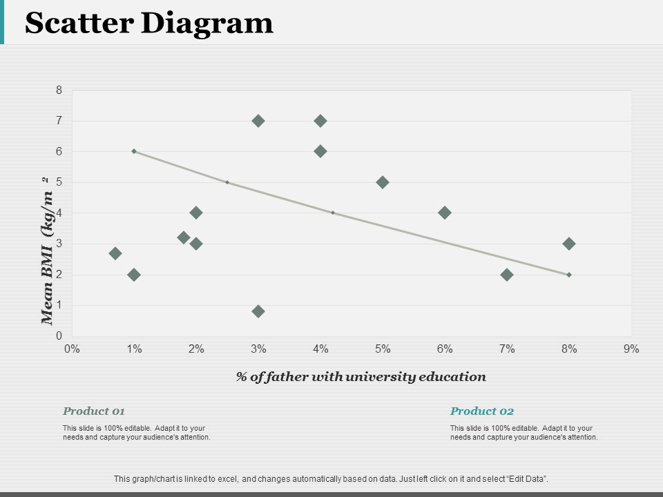 Scatter Diagram Ppt PowerPoint Presentation Model Mockup
