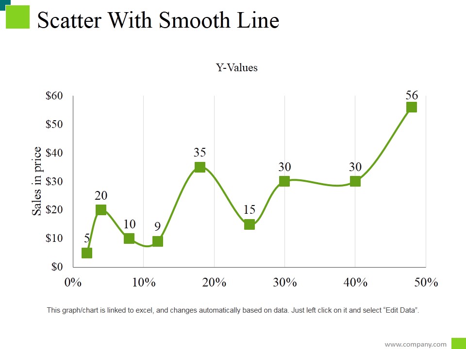 Scatter With Smooth Line Ppt PowerPoint Presentation Professional Display