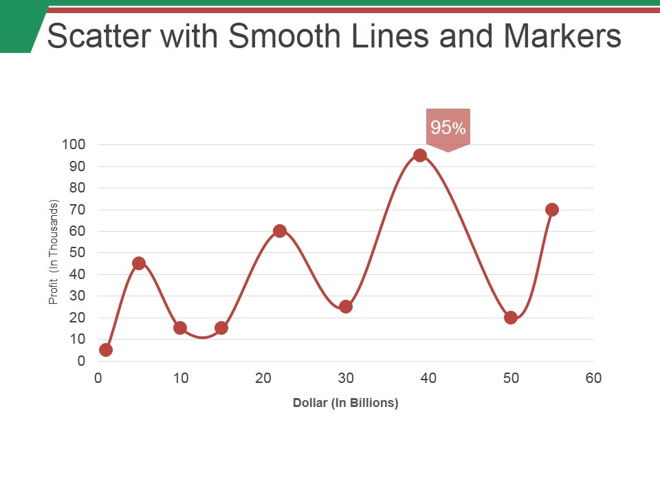 Scatter With Smooth Lines And Markers Ppt PowerPoint Presentation Infographic Template Images