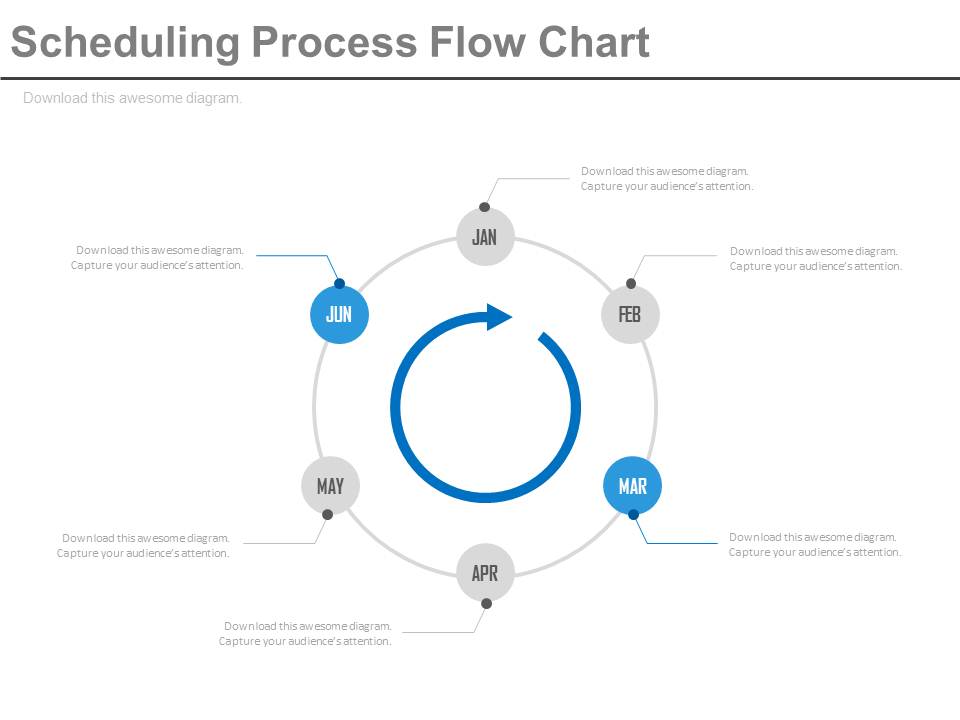 Scheduling Process Flow Chart Ppt Slides