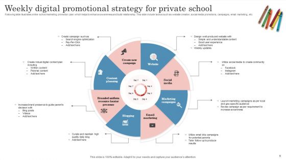 School Promotional Strategy Ppt PowerPoint Presentation Complete Deck With Slides