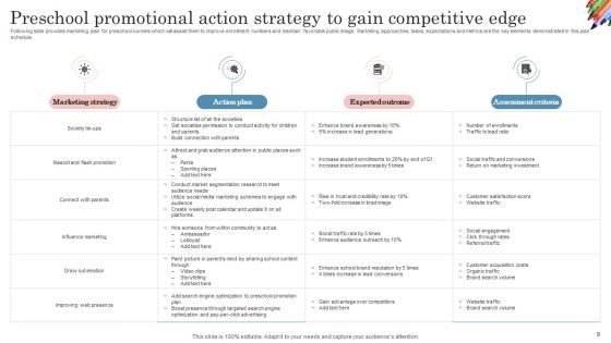 School Promotional Strategy Ppt PowerPoint Presentation Complete Deck With Slides