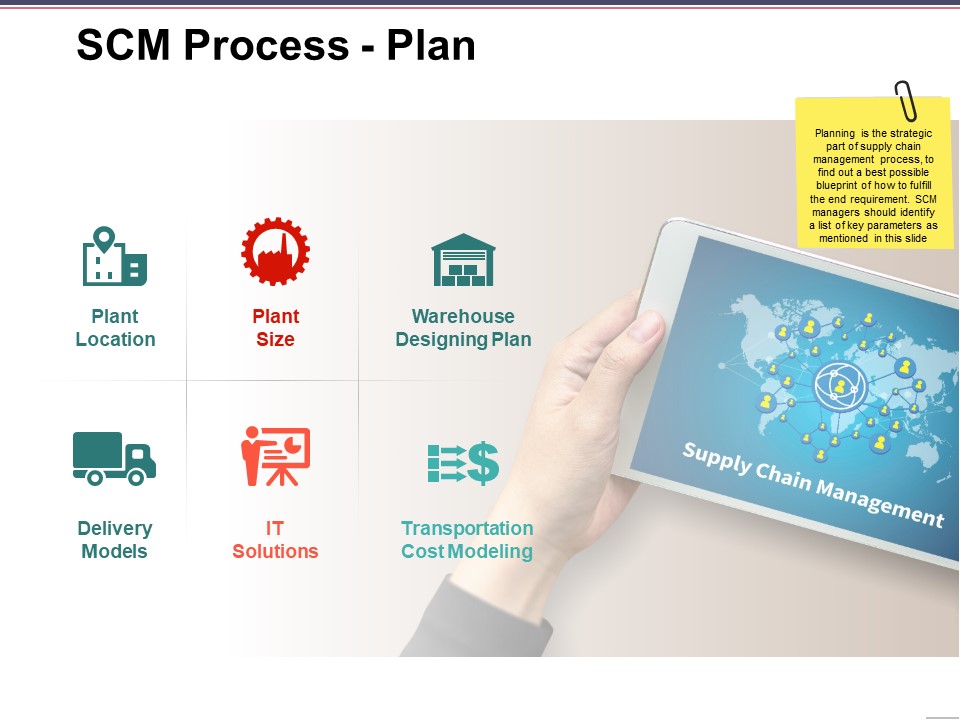 Scm Process Plan Template 1 Ppt PowerPoint Presentation Icon Styles
