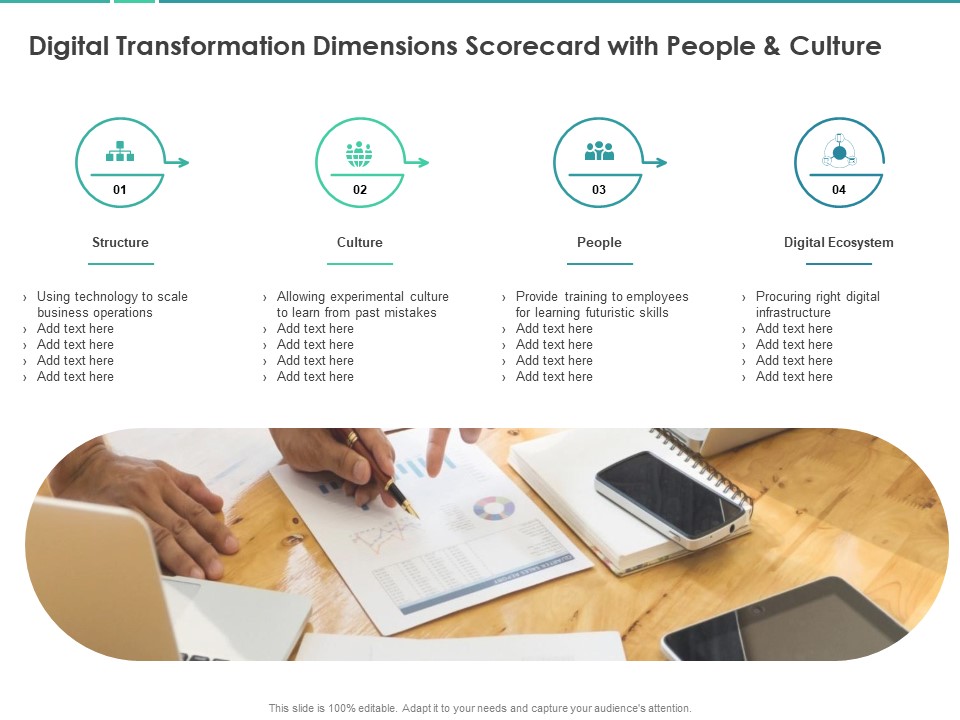 Scorecard Measure Digital Shift Progress Digital Transformation Dimensions Scorecard With People And Culture Slides PDF