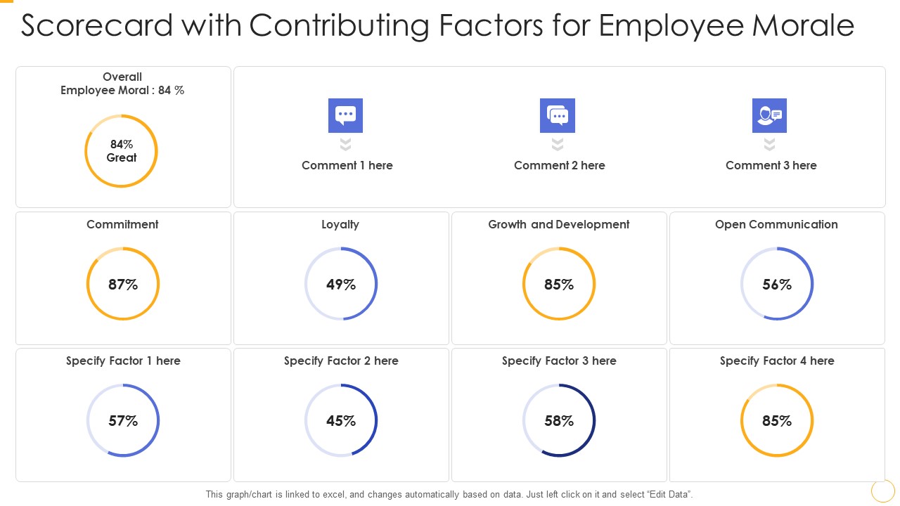 Scorecard With Contributing Factors For Employee Morale Ppt Outline Example File PDF